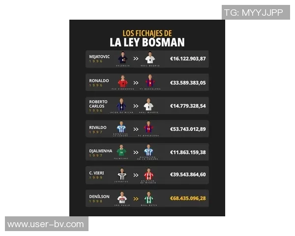 数据机构重估足坛转会费内马尔高达306亿姆巴佩登贝莱库鸟紧随其后